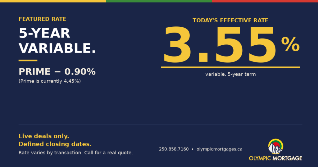 Olympic Mortgage featured rate — 5-year variable at Prime minus 0.90%, currently 3.55%